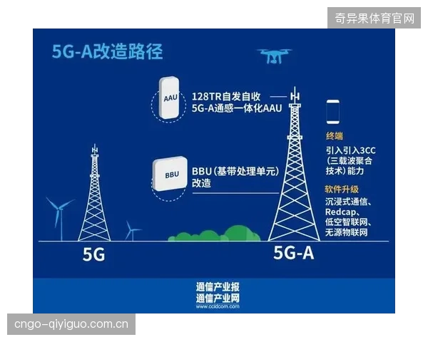 北京工体5G-A切片网络，如何将跨区播控延迟压缩至20ms以内